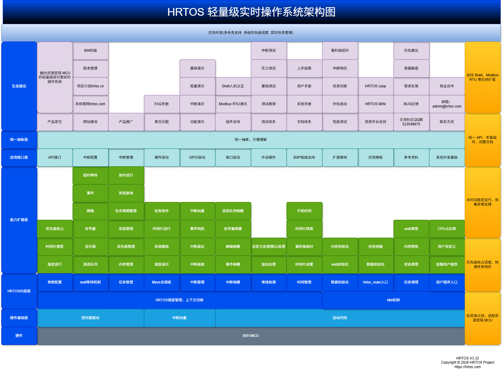 HRTOS系统架构图